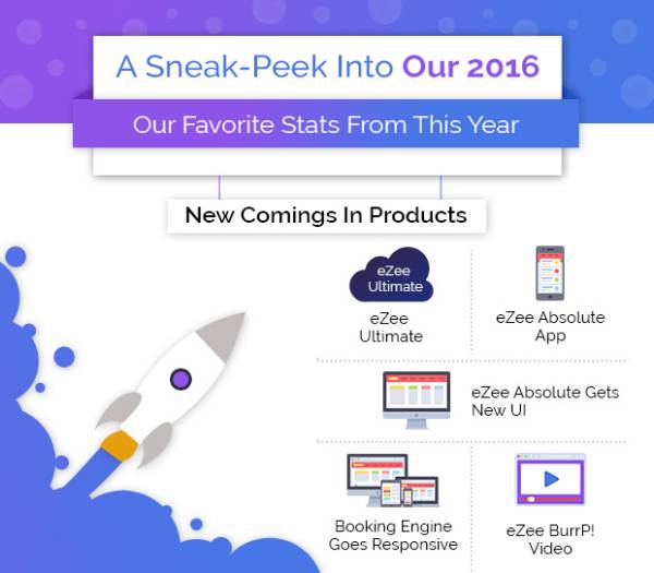 [Infographic] Year in Review 2016