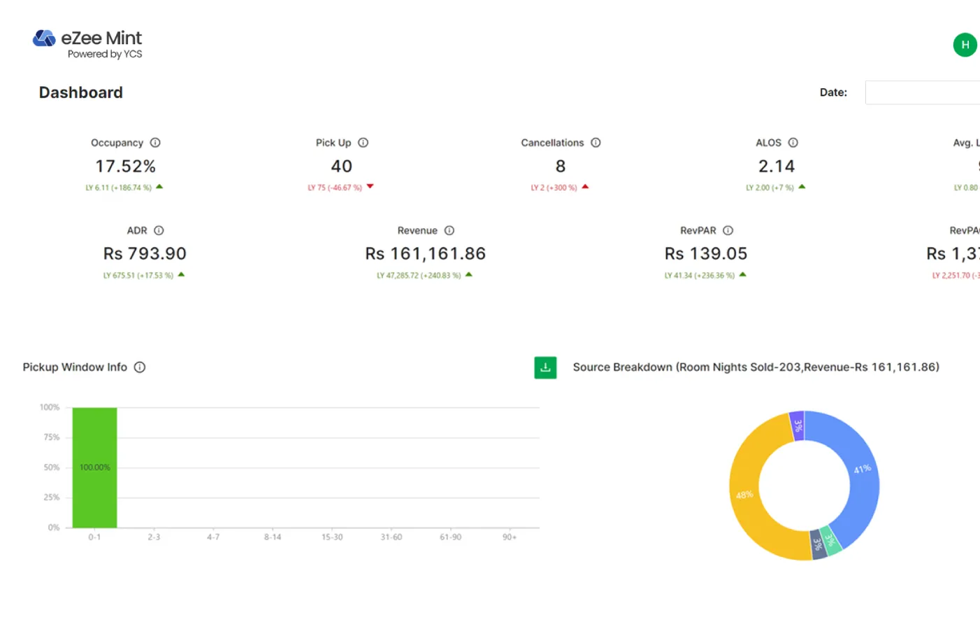 Revenue Management