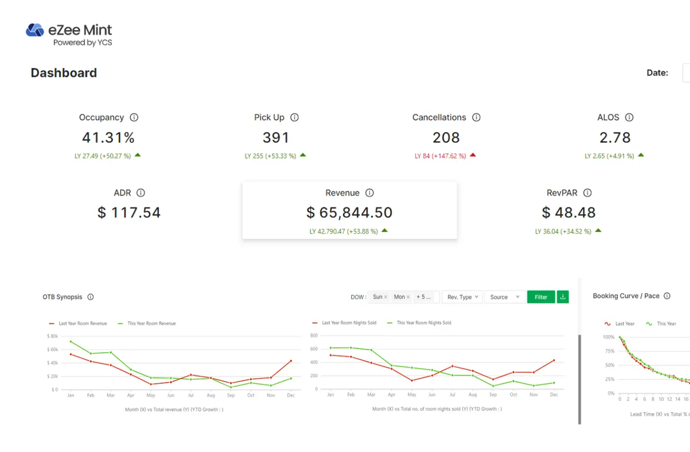 Revenue Management
