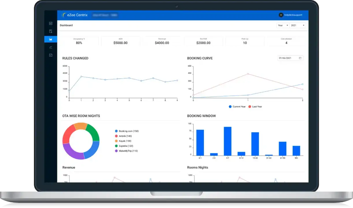Revenue Management