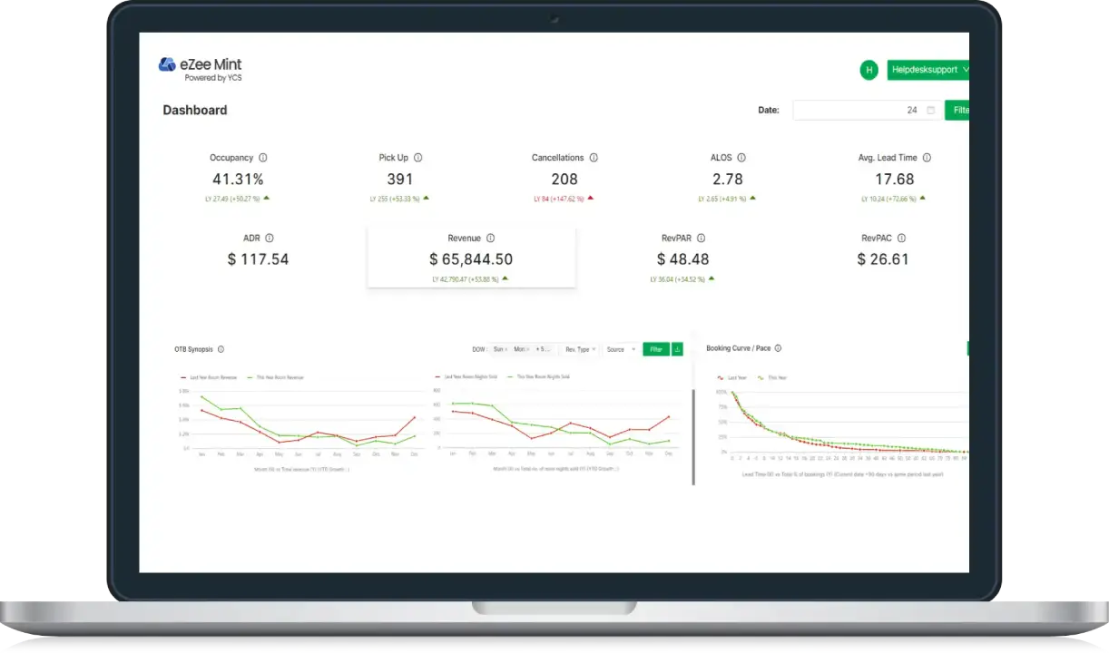 Revenue Management