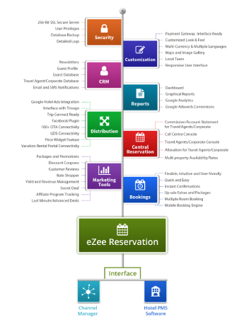 eZee Reservation - Online Booking Engine